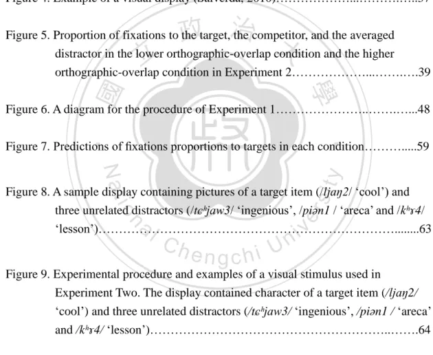 Figure 1. Schematic description of the resonance model from Ziegler, Petrova &amp;  Ferrand (2008)…………………………………………………………....…2  Figure 2