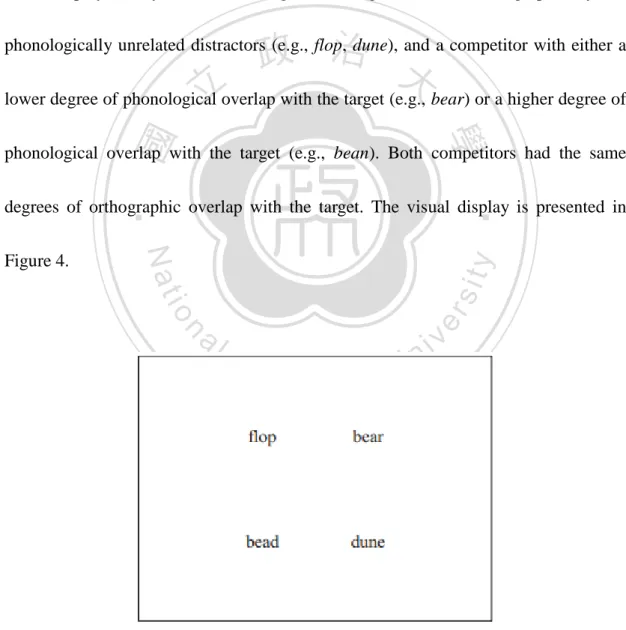 Figure 4. Example of a visual display (Salverda, 2010) 
