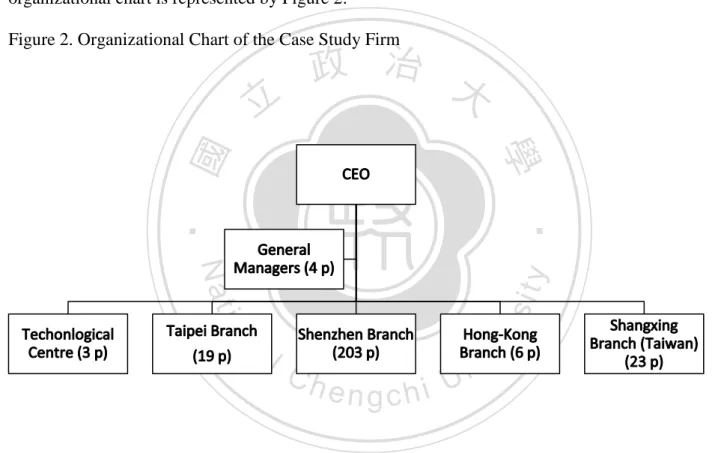 Figure 2. Organizational Chart of the Case Study Firm 