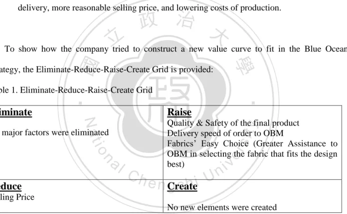 Table 1. Eliminate-Reduce-Raise-Create Grid 