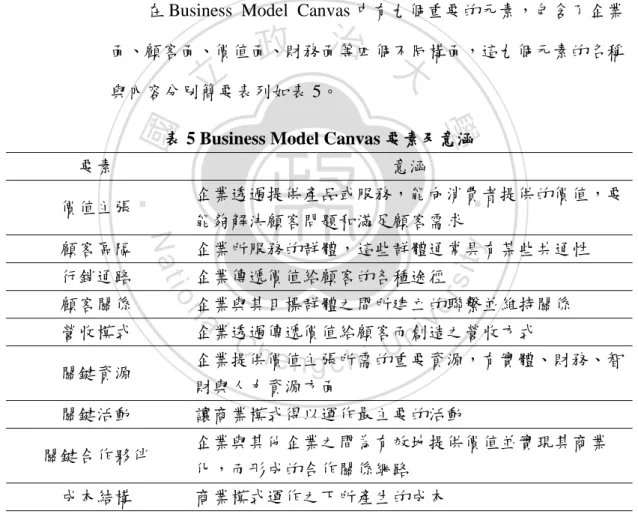 表 5 Business Model Canvas 要素及意涵 