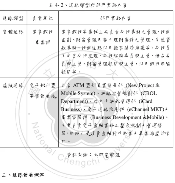 表 4- 2、通路類型與部門業務內容  通路類型  負責單位  部門業務內容  實體通路  零售銀行  事業群  零售銀行事業群主要負責分行業務之管理、行銷企劃、財富管理及個人理財業務之管理、房屋貸 款業務、行銷通路以及顧客關係維護等。分行員 工包含分行經理、分行服務專員與主管、櫃台專 員與主管、財富管理顧問與主管，以及銀行保險 顧問等。  虛擬通路  電子銀行暨  事業發展處 