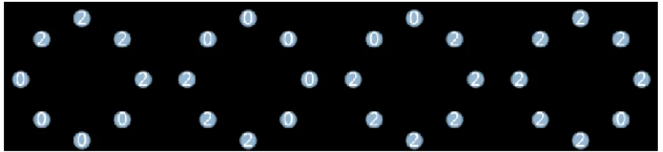圖 2.11 UELTP2 的部份樣式 