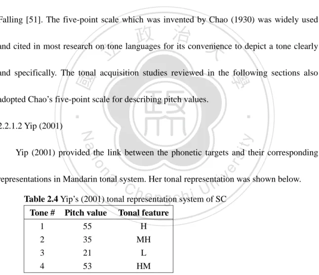 Table 2.4 Yip’s (2001) tonal representation system of SC  Tone #  Pitch value  Tonal feature 