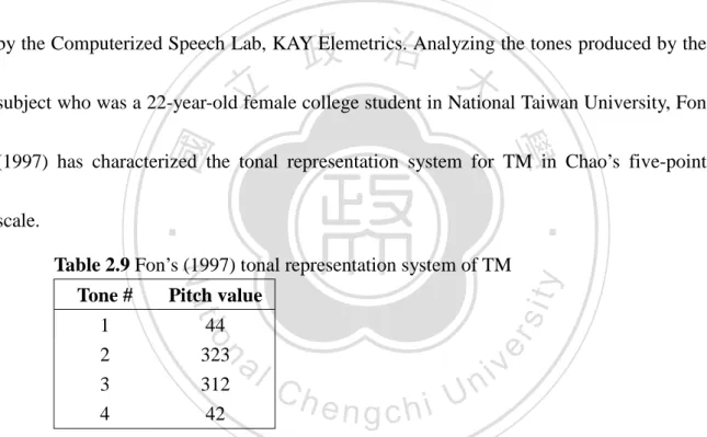 Table 2.9 Fon’s (1997) tonal representation system of TM  Tone #  Pitch value 