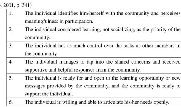 Table 1. Conditions for individual to develop a sense of community  (Chao, 2001, p. 341) 