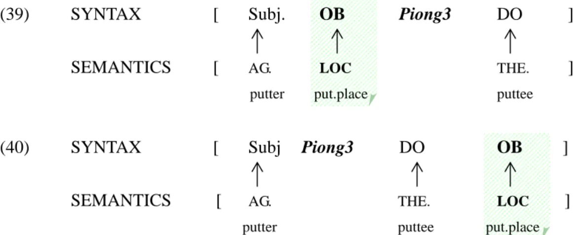 Figure 2 The interplay between syntactic flexibility and degree of idiomaticity 