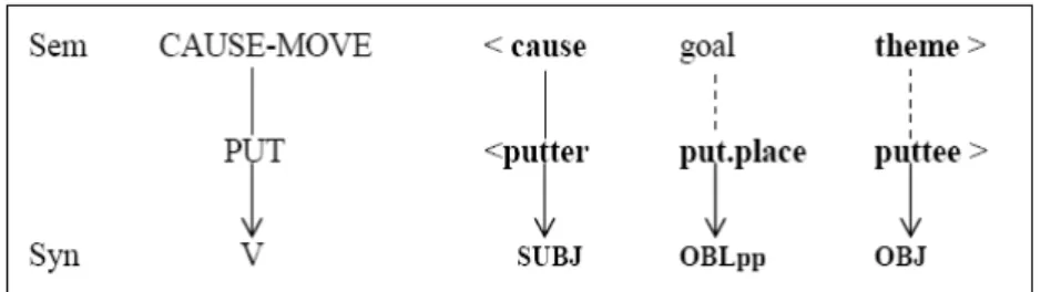 Figure 1. Composite Fused Structure: Caused-Motion+put 