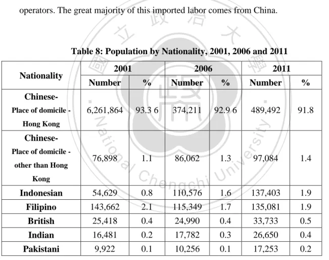 Table 8: Population by Nationality, 2001, 2006 and 2011 