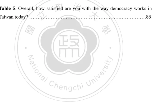 Table 1. Changes in the Taiwanese/Chinese identity of Taiwanese…...…..79  Table 2. Changes in unification/independence stances of Taiwanese…......81  Table  3