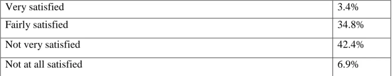 Table 5. Overall, how satisfied are you with the way democracy works in Taiwan today? 