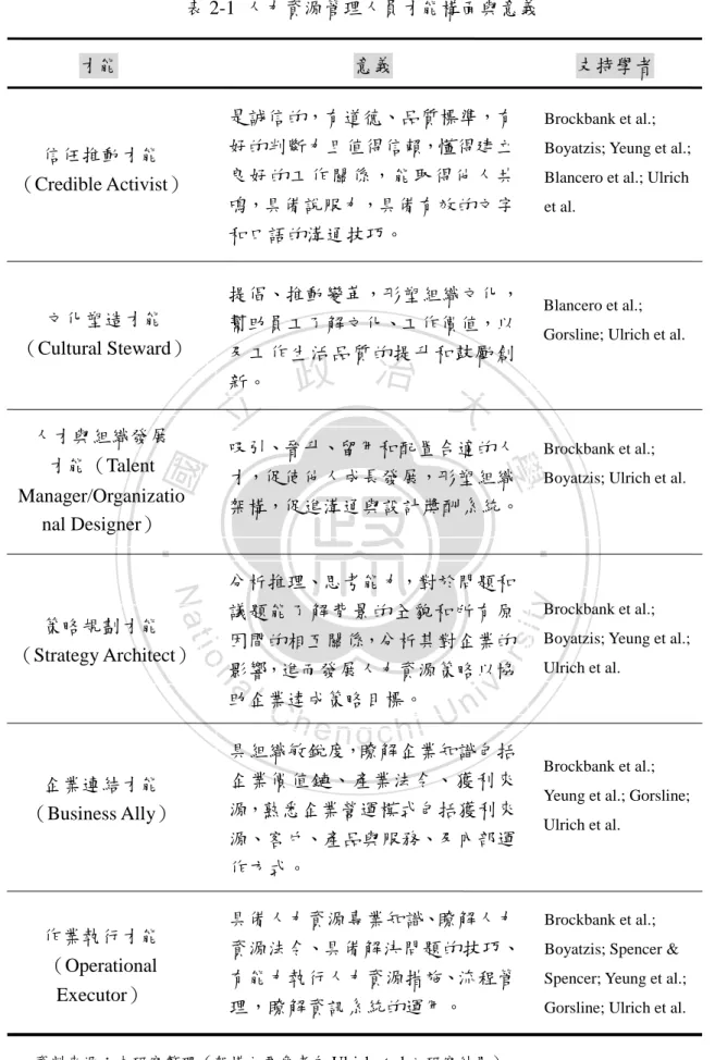 表 2-1  人力資源管理人員才能構面與意義 