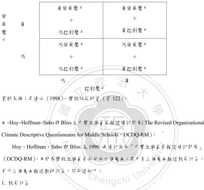 圖 2-1  Stern and Steinholf 的組織氣氛層面與類型 