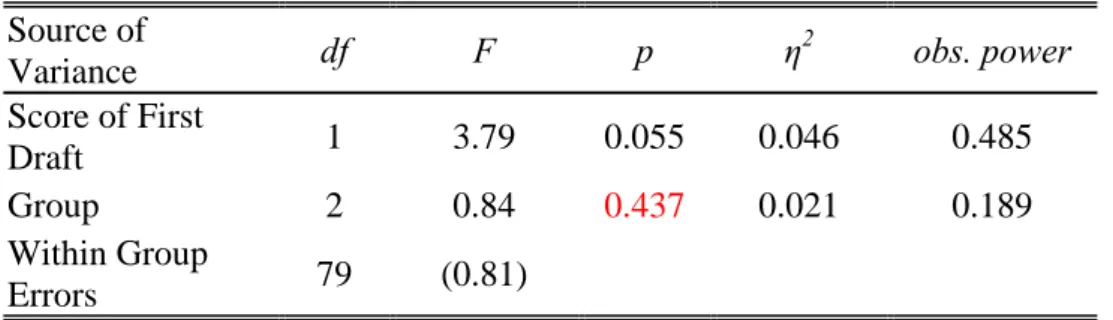 Table 7. Summary of ANCOVA on Improvement among Three Groups in    Three Tasks 