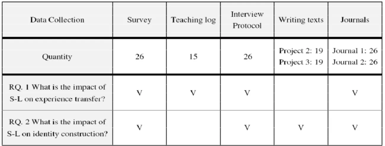 Figure 1 S-L students’ writing difficulty 