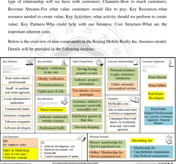 Figure 1: Proposed Business Model, Author Edit 