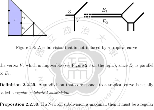 Figure 2.8: A subdivision that is not induced by a tropical curve