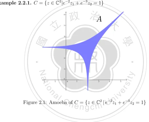 Figure 2.1: Amoeba of C = {z ∈ C 2 | e −2 z 1 + e −3 z 2 = 1 }