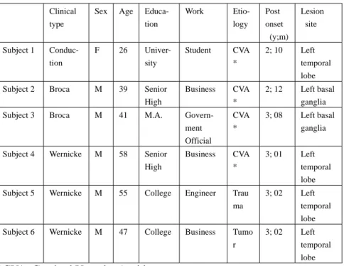 Table 1: Patient summary 