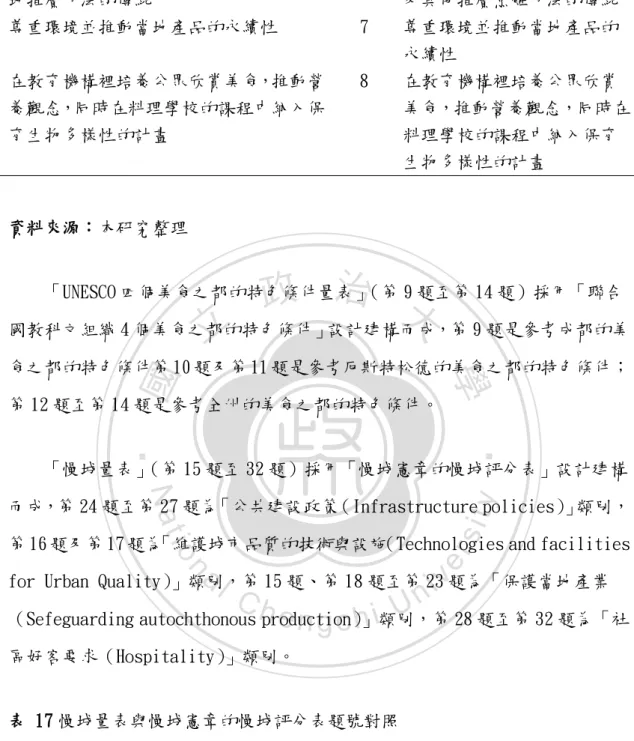 表 17 慢城量表與慢城憲章的慢城評分表題號對照 
