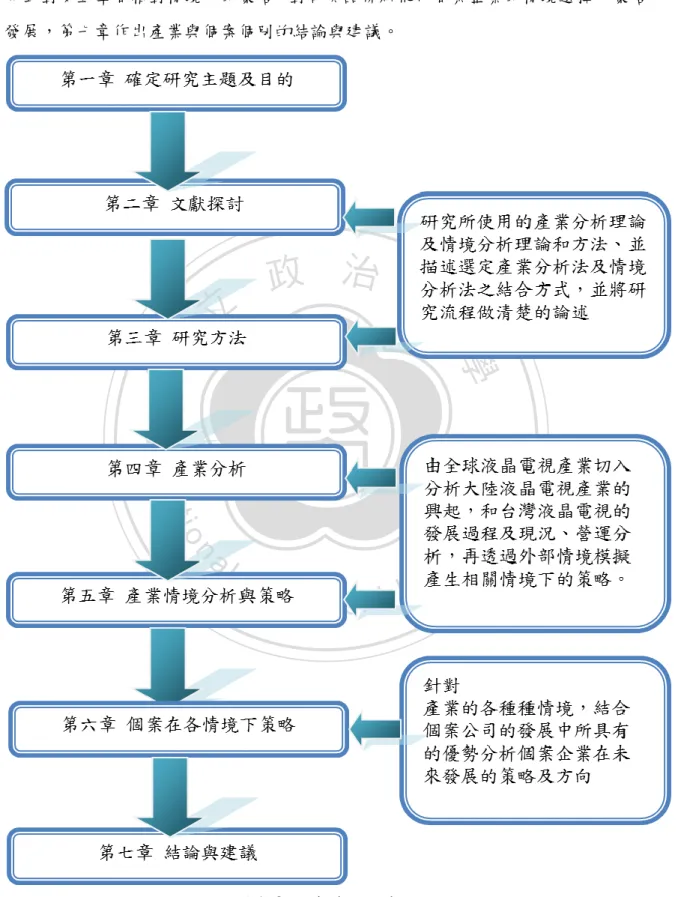 圖 1-3 研究流程及步驟  資料來源:本研究整理 