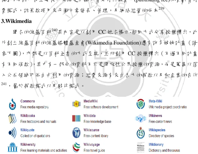 圖  4    Wikimedia Foundation  旗下計劃 