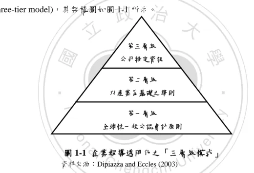 圖 1-1  企業報導透明化之「三層級模式」 