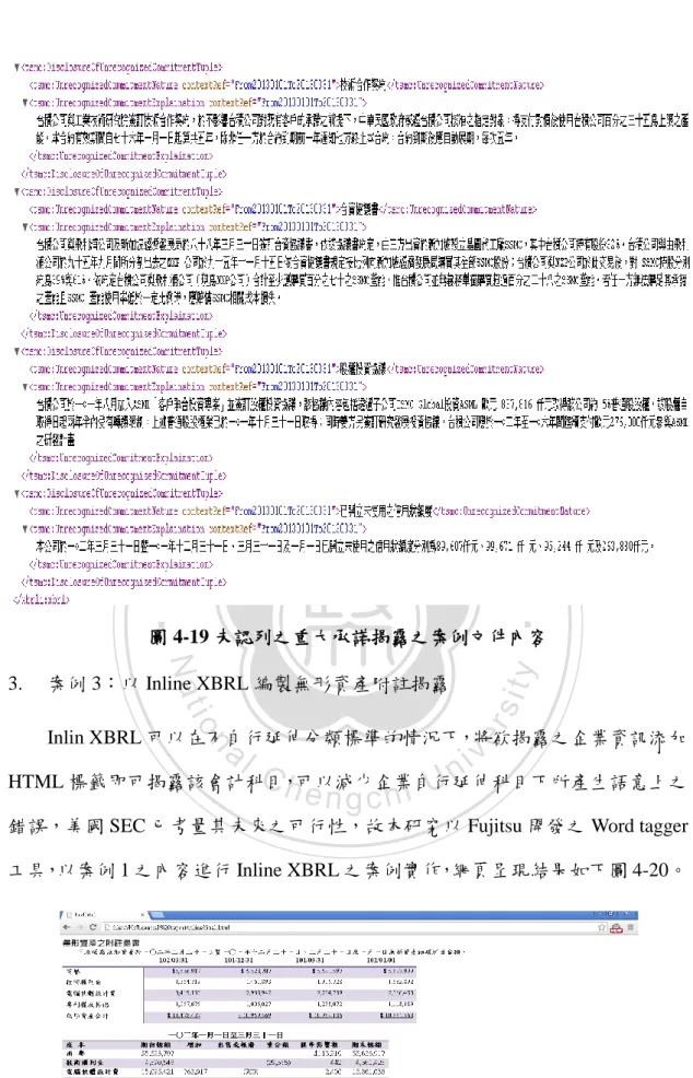 圖 4-20 Inline XBRL 網頁呈現 