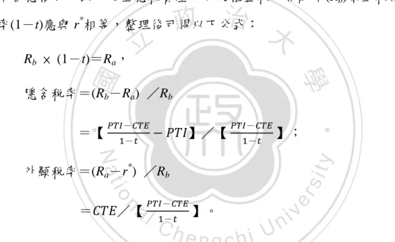 表 2-4 彙整 Scholes  and  Wolfson  (1992)、Wilkie  (1992)與 Callihan  and  White (1999)對於隱含稅負與外顯稅負之衡量方式。 