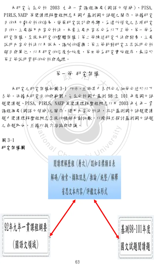 圖 3-1   研究架構圖 