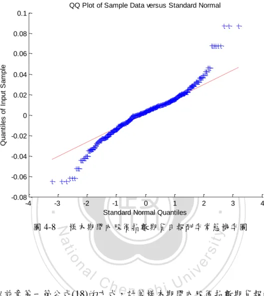 圖 4-8  樣本期間內股價指數期貨日報酬率常態機率圖  以前章第一節公式(18)的方式，計算樣本期間內股價指數期貨報酬率之已 實現變異數，試將之作圖，2009 年度如圖 4-9 所示。可看出在第 63 筆資料的 位置有一大幅度的日間已實現變異數，達到 0.02263（若開根號近似已實現波 動度則為 15.045 %），此一跳點造成之週間效果為 0.006136，如虛線所示；月 間效果為 0.001744，如點線所示。這樣的跳點在樣本期間內多次發生。圖 4-10 為 2009 至 2010 年之股價指數期貨