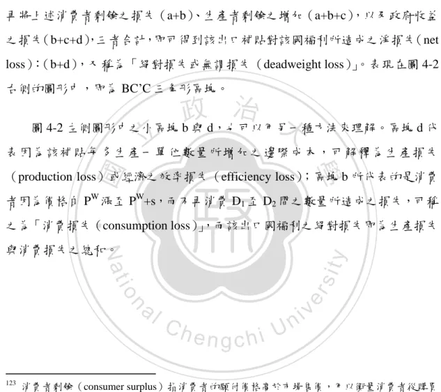 圖 4-2 左側圖形中之小區塊 b 與 d，也可以用另一種方法來理解。區塊 d 代 表因為該補貼每多生產一單 位數量所增加之邊際成本，可解釋為生產損失