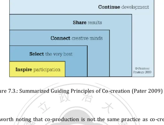 Figure 7.3.: Summarized Guiding Principles of Co-creation (Pater 2009) 