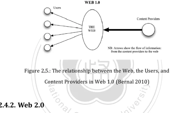 Figure 2.5.: The relationship between the Web, the Users, and  Content Providers in Web 1.0 (Bernal 2010) 