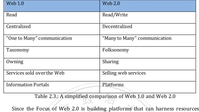 Table 2.3.: A simplified comparison of Web 1.0 and Web 2.0 