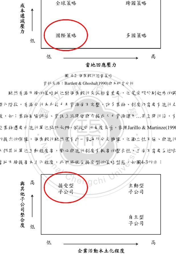 圖  4-3  香港分行經營策略 