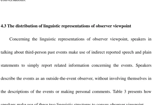 Table 3. The distribution of linguistic representations of observer viewpoint 