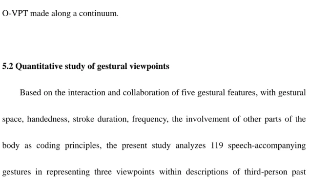 Table 9. The distribution of gestural viewpoints 