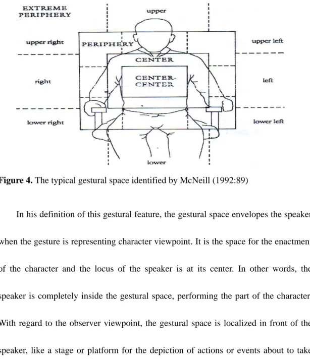 Figure 4. The typical gestural space identified by McNeill (1992:89)   