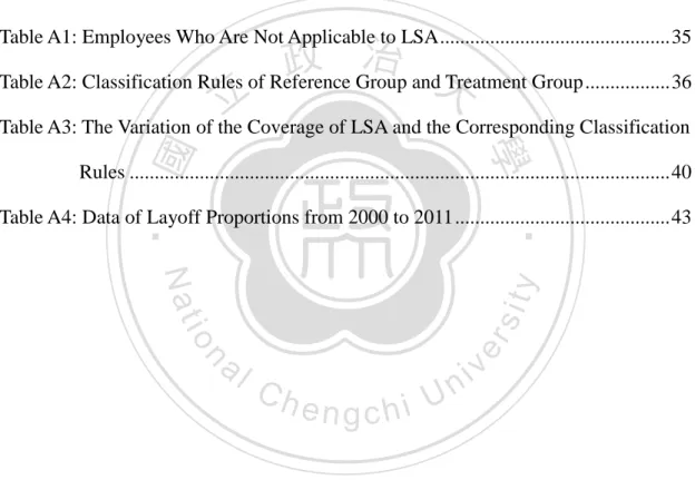 Table 1: Comparison of Severance Payment Systems between LSA and LPA ........... 11  Table 2: Summery Statistics (2000-2011) ...................................................................
