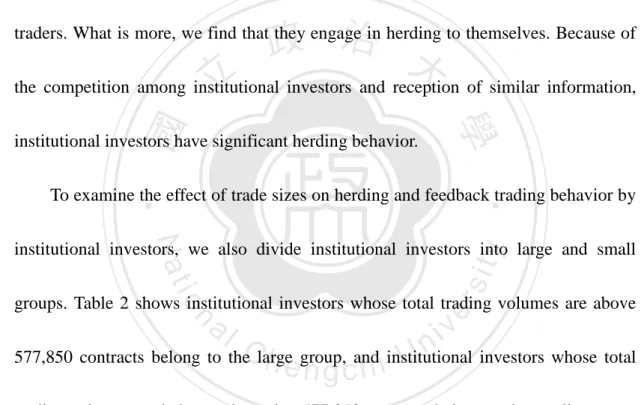 Table 8 shows herding and feedback trading by institutional investors during the 