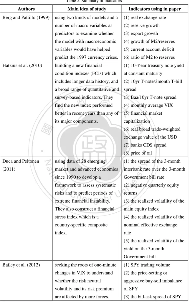 Table 2. Summary of indicators 