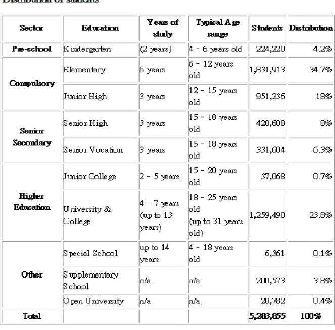 Table 9: A View of Distribution by Gross Enrollment Rate 