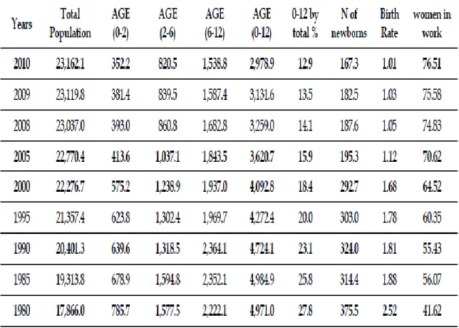 Table 10: Population Structure 