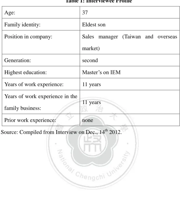 Table 1: Interviewee Profile 