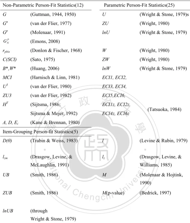 Table 1. Person-fit statistics 