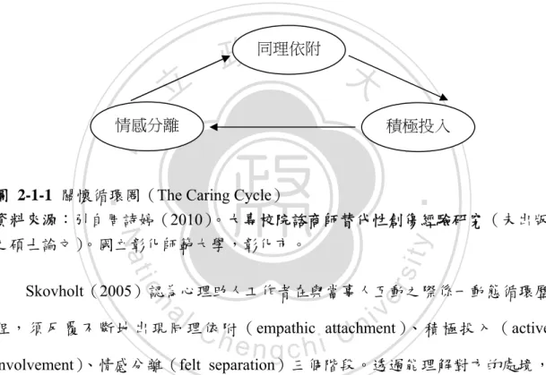 圖 2-1-1 關懷循環圈（The Caring Cycle） 