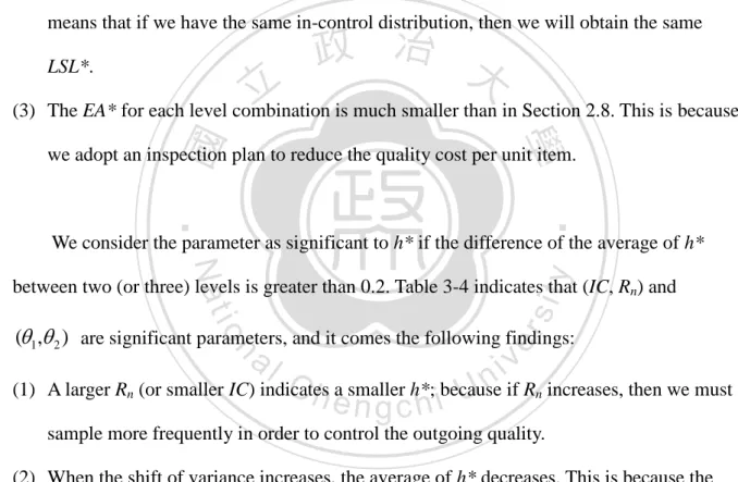 Table 3-3 shows the optimal solutions for these 32 combinations of 10 parameters that  we set n = 4,   0 