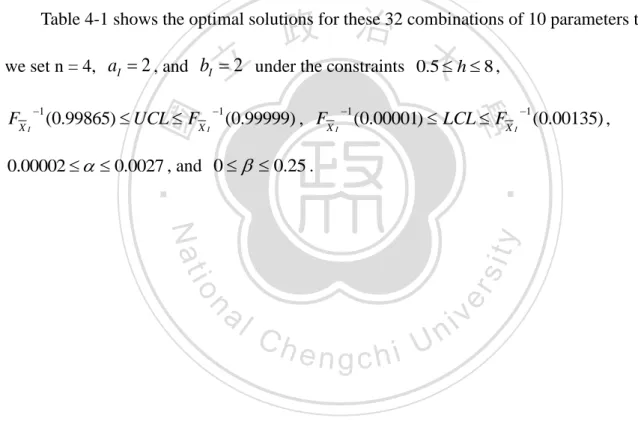 Table 4-1 shows the optimal solutions for these 32 combinations of 10 parameters that  we set n = 4,  a I  2 , and  b I  2   under the constraints  0 
