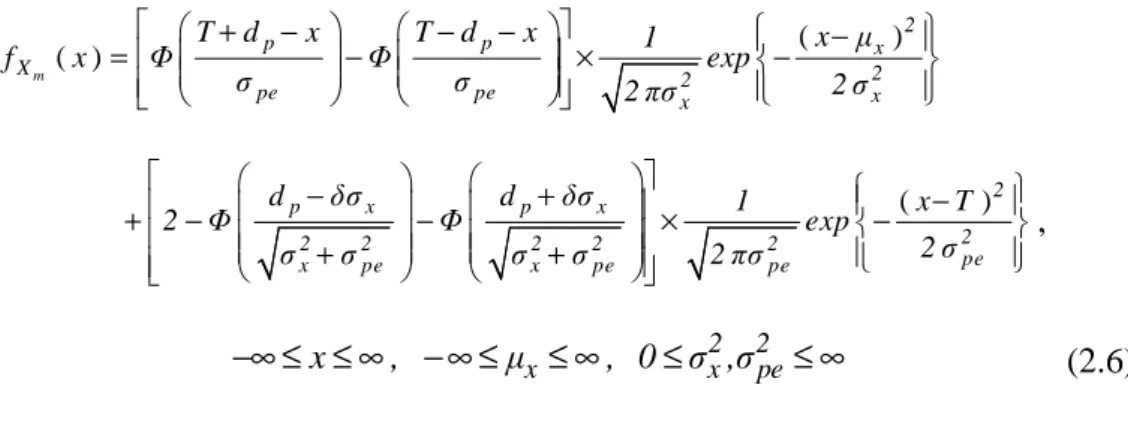 Figure 2.4 The pdf X m